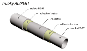 Toptherm TOP 226P - trubka podlahového vytápění 26 x 3 AL-PERT